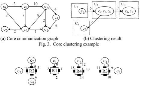 Fig. 3.  Core clustering example 