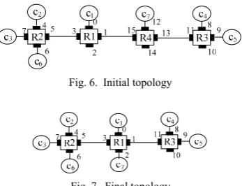 Fig. 6.  Initial topology 