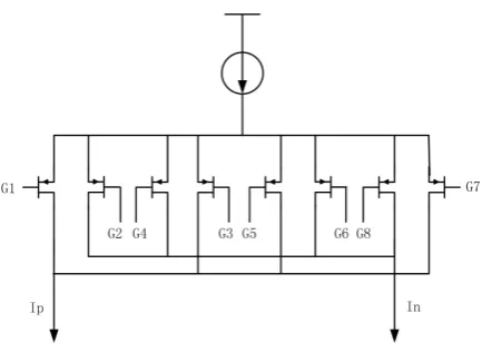 Fig. 1.The structure of octuple switching