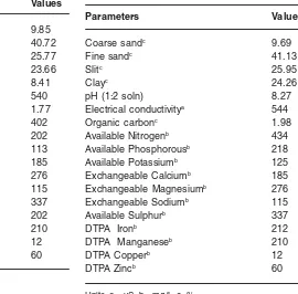 Table 3: Characteristics of experimental soil
