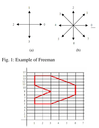 Fig. 1: Example of Freeman   