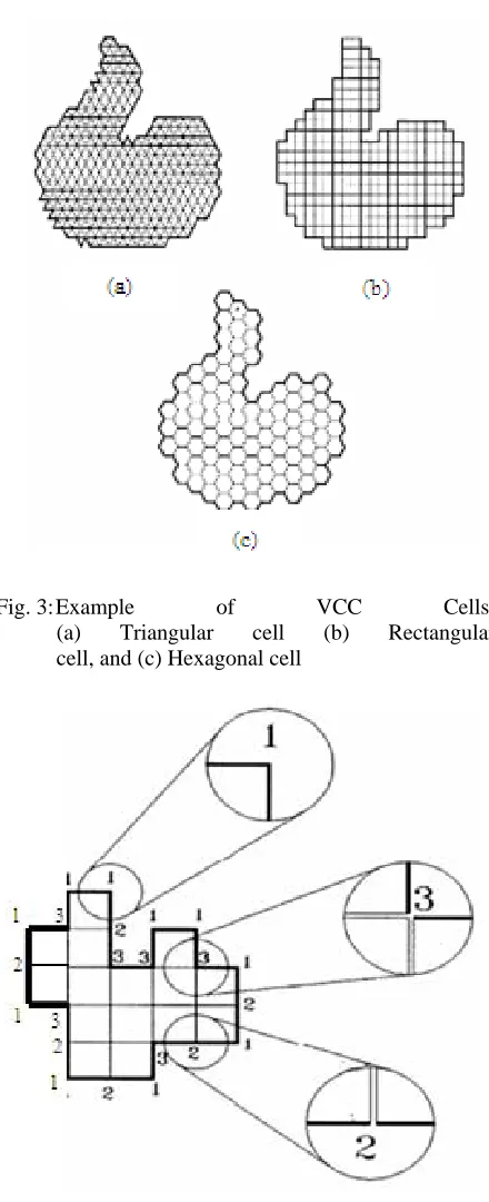 Fig. 3: Example (a) Triangular 