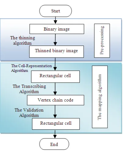 Fig. 5: Flow of the mapping algorithm 