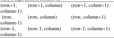 Fig. 1:  Representation of rectangular-VCC  