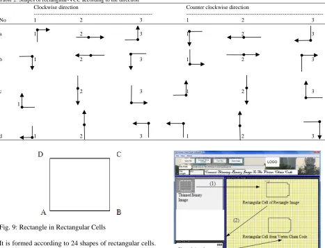 Fig. 9: Rectangle in Rectangular Cells  