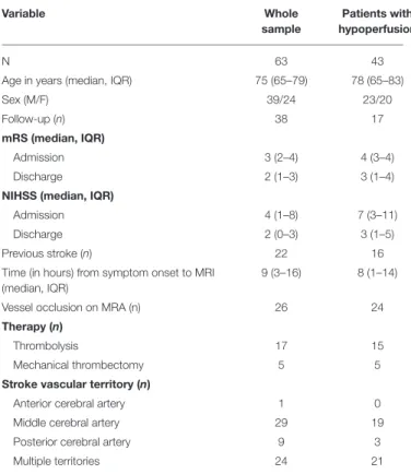 TABLE 2 | Demographics and clinical characteristics of the study sample.