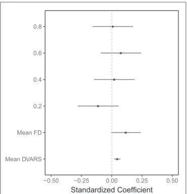 Figure 2 shows the distribution of spatial overlap metrics (Dice similarity coefficients) between BOLD delay lesions from each shortened scan and BOLD delay lesions from the full scan