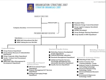 Figure 1.1: SIRIM Berhad Organisation Structure 