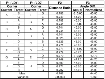 TABLE 4: Feature Comparison Table in Recognition Process 