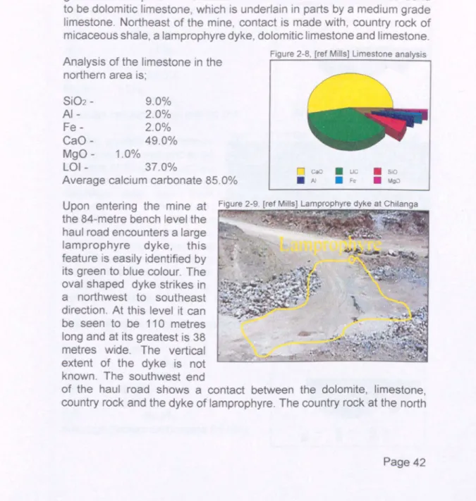 Figure 2-8 , [ref Mills] Limestone analys is