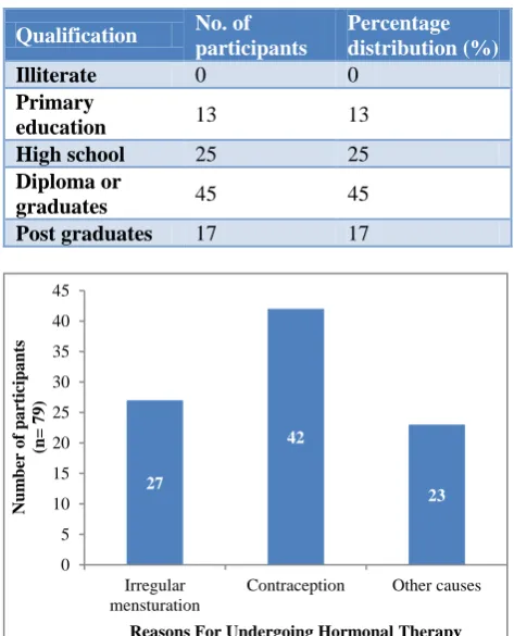 Table 5: Evaluation of literacy level of the participants. 