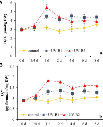 Figure 3. Effects of UV-B radiation on hydrogen peroxide (H2O2) and superoxide anion (O2•-) concentrations in tobacco seedling leaf