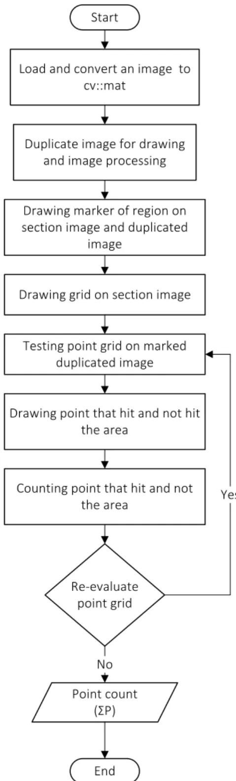 Fig. 4.  A. Stage micrometer; B. Converting pixel size using stage micrometer  image 