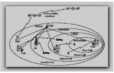 Figure 4.  Mixed Bandwidth Data Path Model. 