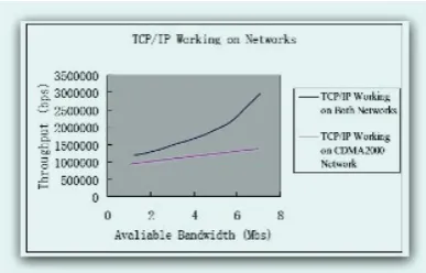 Figure 6.  Data Transmission Efficiency.