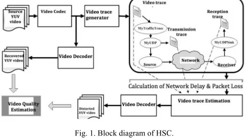 Fig. 1. Block diagram of HSC. 