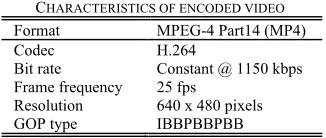 Fig. 2. Values of video sequence quality indicators for different values of 