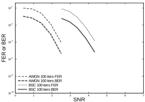 Fig. 1.Iterative SPA Formulations in the Literature