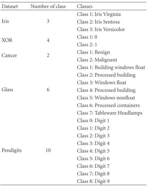Table 2: Class information.