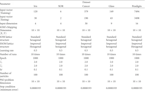 Table 3: Parameter settings for ESOMPSO.