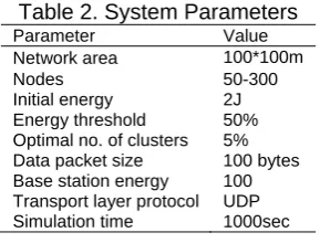 Table 2. System Parameters Value 100*100m 