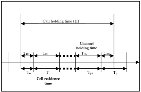 Fig. 1. Timing diagram for a call ended at j-th cell  