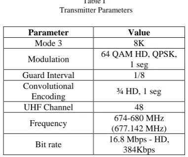 Table I    Transmitter Parameters 