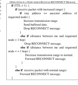 TABLE OPERATIONS IN A NODE WHICH I RECEIVES RECONNECT MESSAGE 