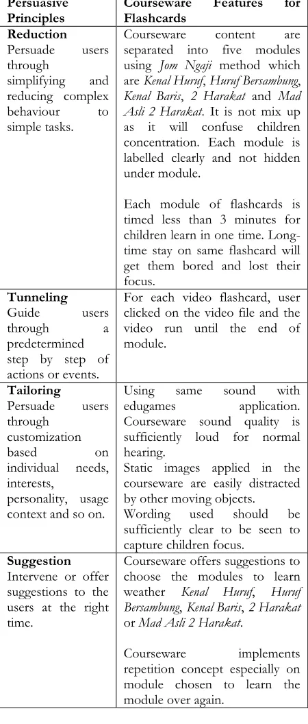Figure 2 : Adopted multimedia elements in e-flashcards courseware 