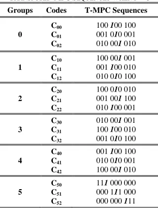 TABLE -MPCII  SEQUENCES 