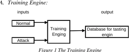 Figure 1 The Training Engine 
