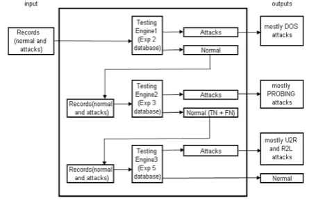 Figure 2: Improved Bayesian Filter 1 