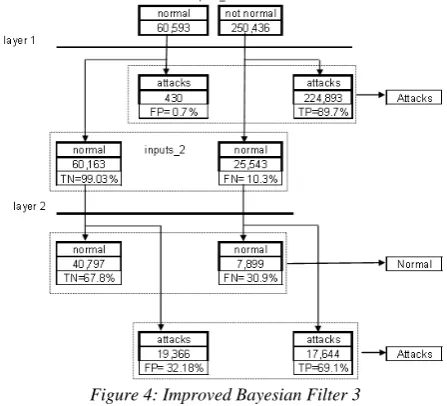 Figure 4: Improved Bayesian Filter 3 