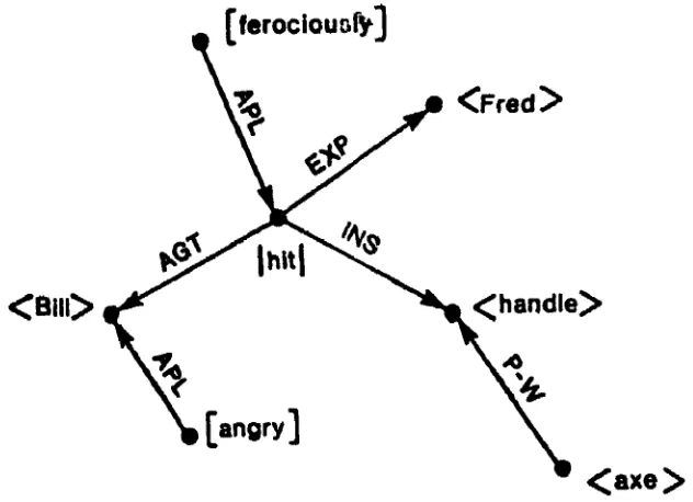 Figure 4 Syn tagmatic organization 