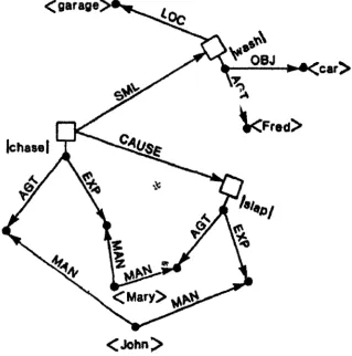 Figure 5 Discursive organization 