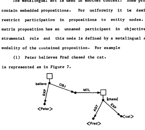 Figure 7 Embedding propositions 