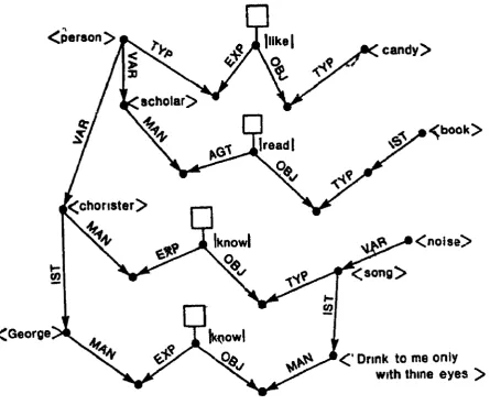 Figure 10 Quantification 