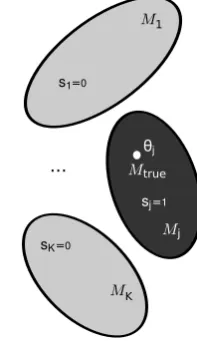 Fig. 1.Predictive Selection for Coupled Models