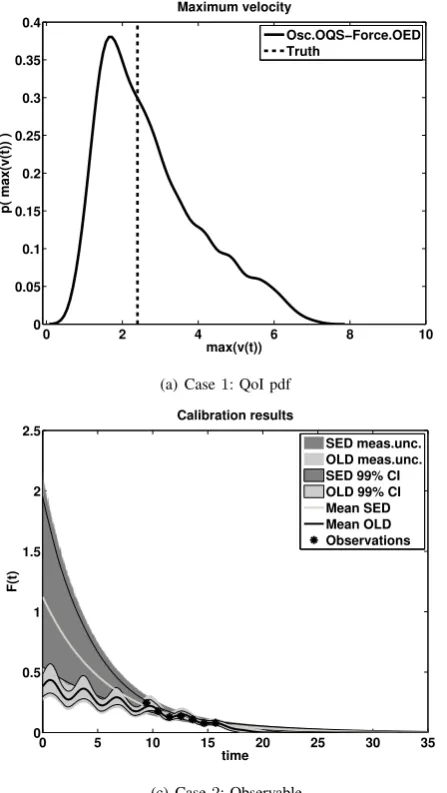 Fig. 3.Results for the three cases considered