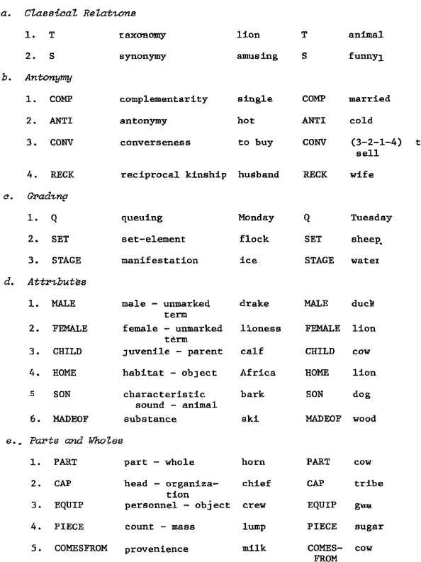 Table 2. TA33LE OF LEXICAL S'EMANTIC RELATIONS* 