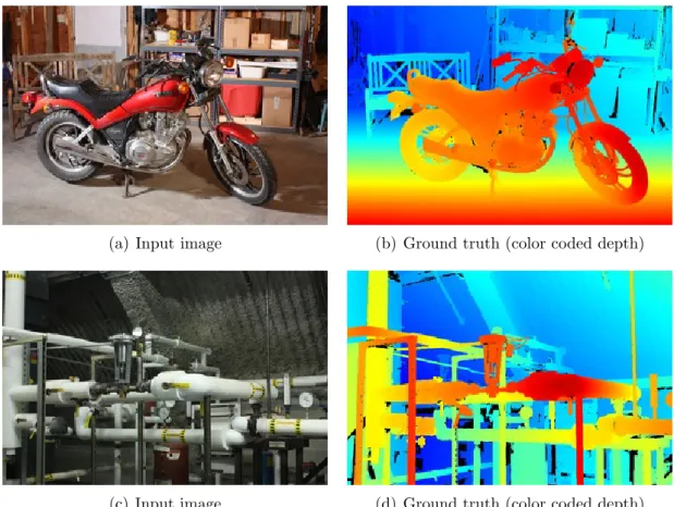 Figure 1.6: Exemplary data from the Middlebury dataset [98]