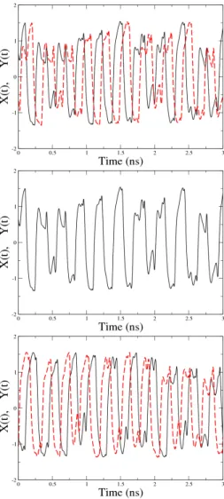 Figure 2.9: Emitter (solid line) and receiver (dashed line) time traces for ∆T = 0.1ns (top),