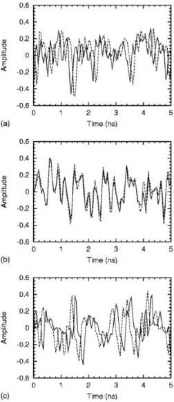 Figure 2.10: Experimental chaotic time traces, with x in continuous lines and y in dashed lines