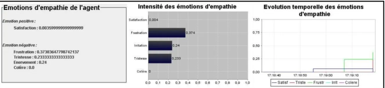 Figure 1: Screenshot of the graphic interface of the module of emotions