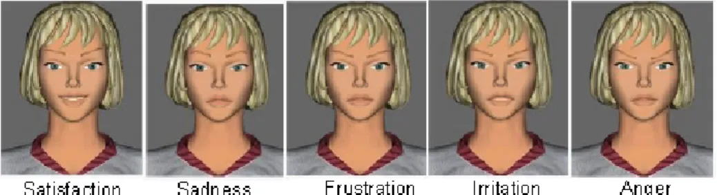Figure 3: Facial expressions of the agent’s empathic emotions