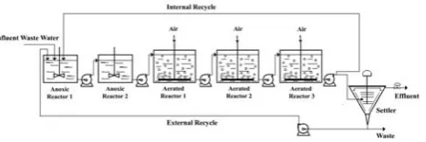 Fig. 1. Layout of the BSM1 benchmark simulation plant 