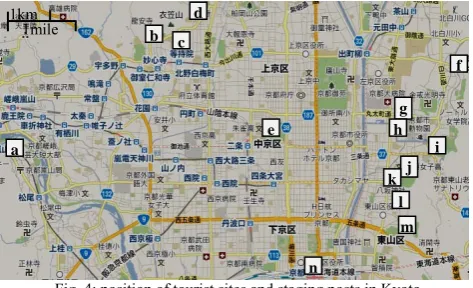 Fig. 4: position of tourist sites and staging posts in Kyoto 