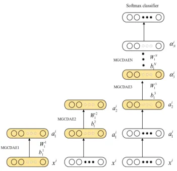 FIGURE 4. The SMGCDAE training process.