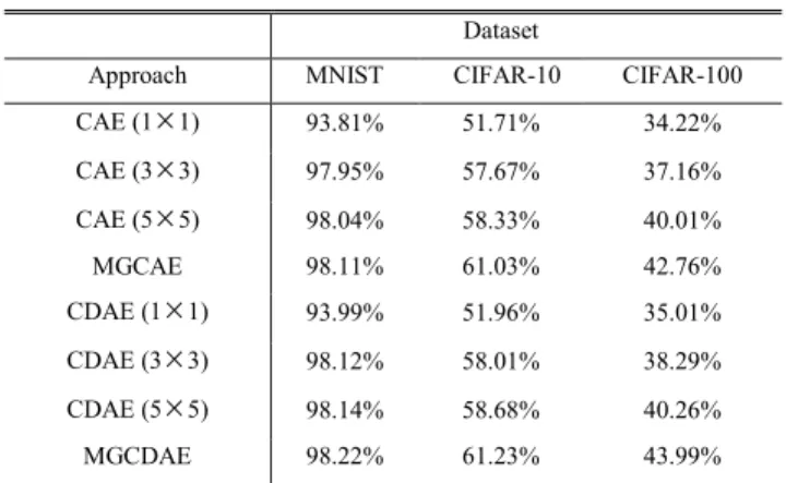 TABLE 1. Baseline dataset partitioning.