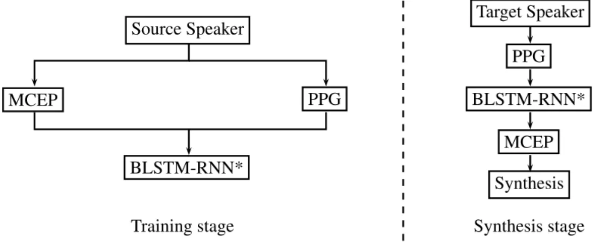 Figure 1: Flow diagram of the Sun’s algorithm. * represents that the blocks are the same model.